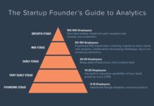 Startups you don’t want to end up like Failed Startups