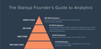 Startups you don’t want to end up like Failed Startups