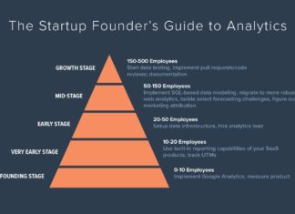 Startups you don’t want to end up like Failed Startups