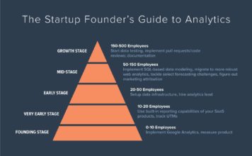 Startups you don’t want to end up like Failed Startups
