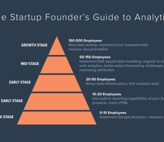 Startups you don’t want to end up like Failed Startups
