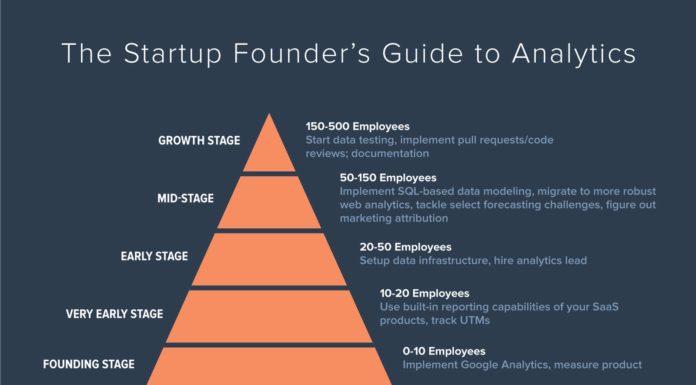 Startups you don’t want to end up like Failed Startups