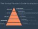 Startups you don’t want to end up like Failed Startups