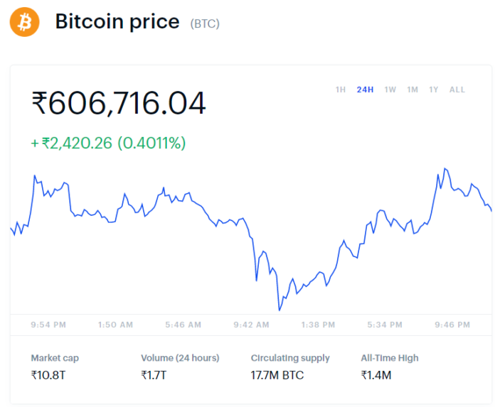 bitcoin price market cap